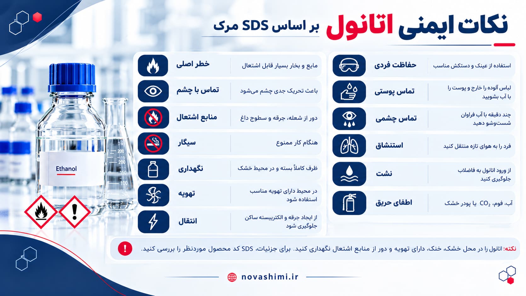 MSDS اتانول 99 درصد چیست؟