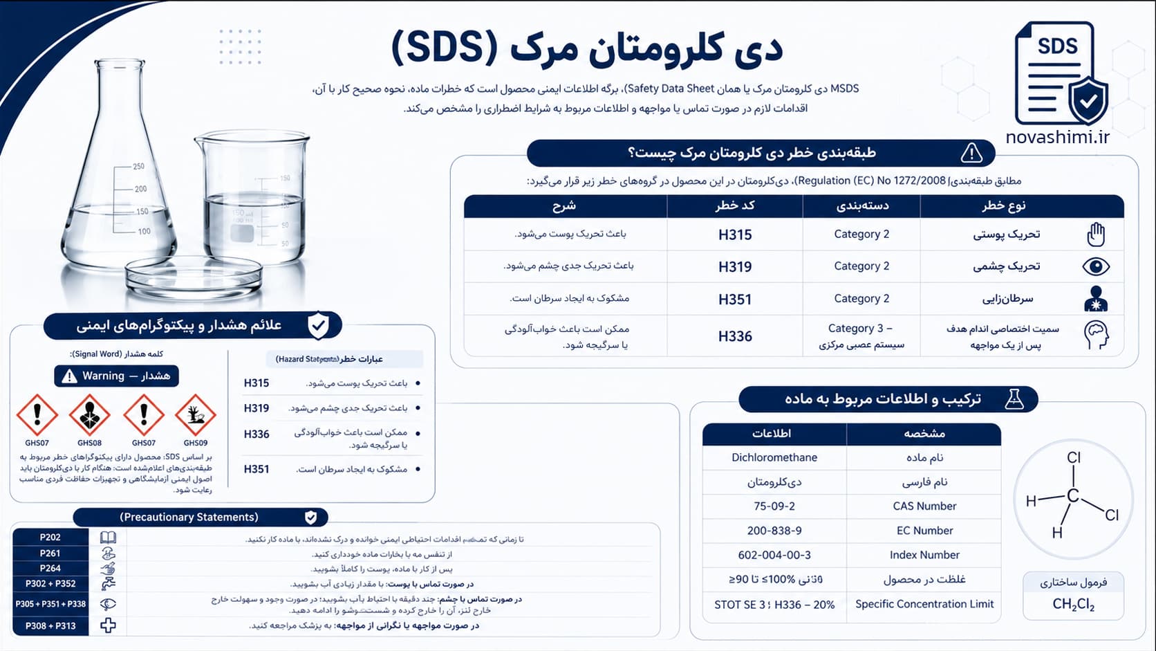 MSDS دی کلرومتان مرک چیست؟