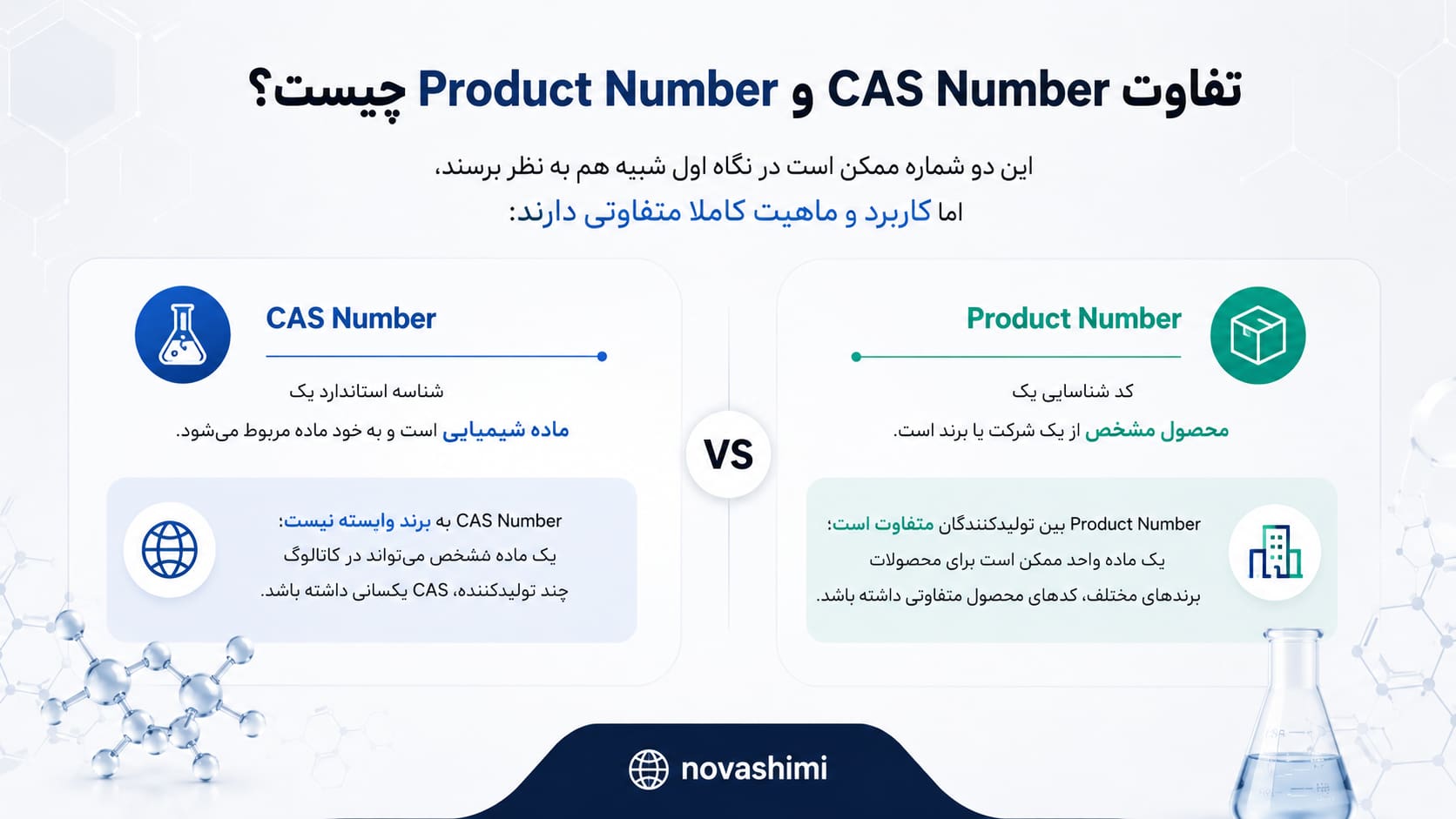تفاوت CAS Number و Product Number چیست؟