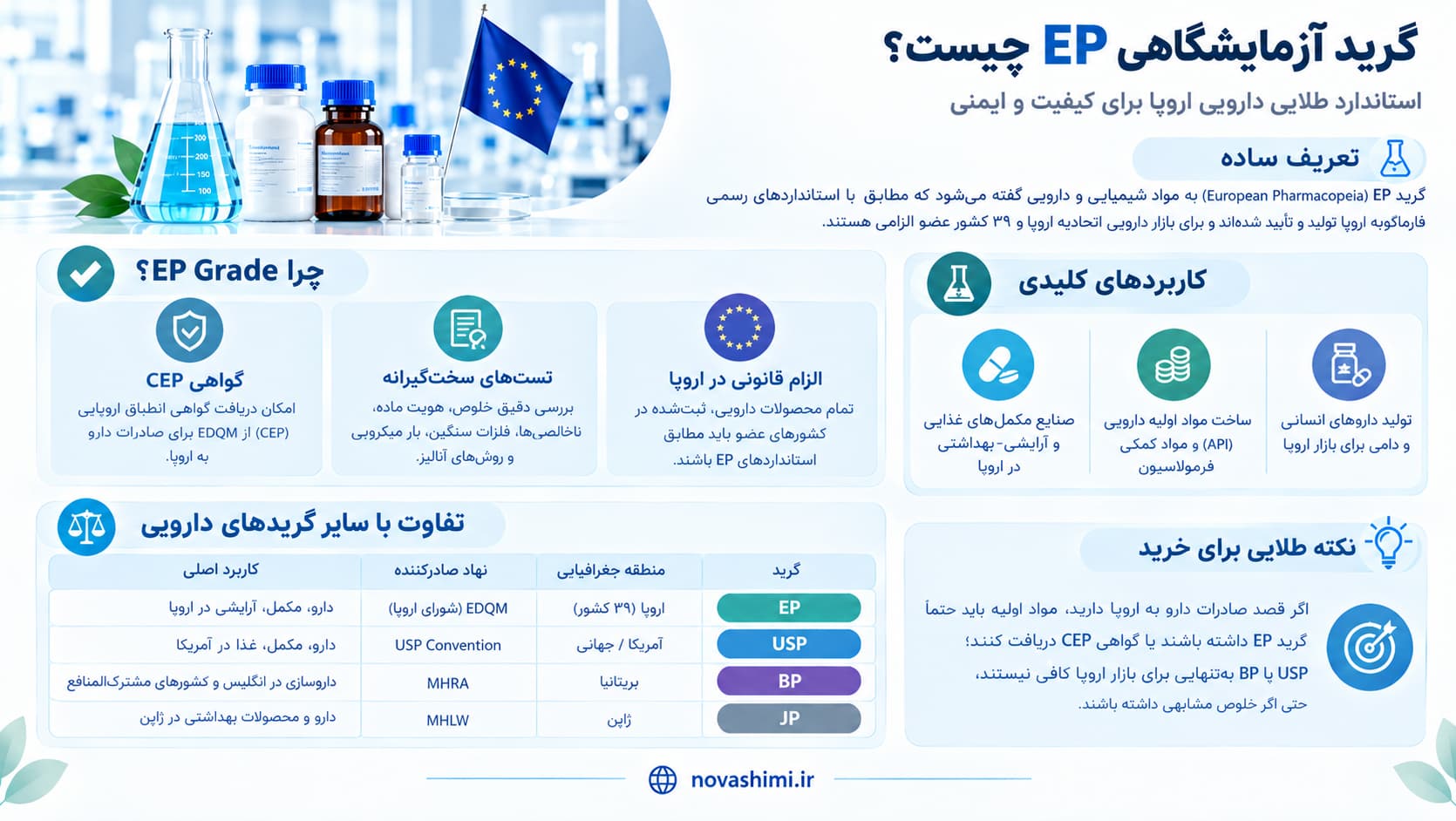 گرید آزمایشگاهی EP چیست؟