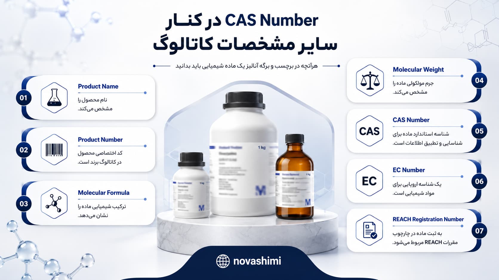 CAS Number در کنار سایر مشخصات کاتالوگ