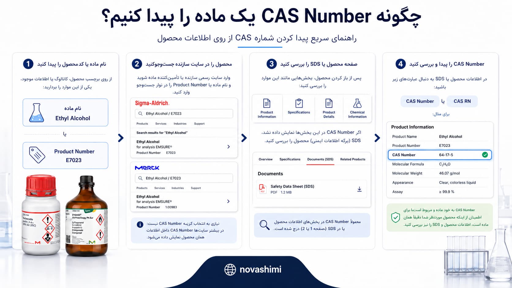 چگونه CAS Number یک ماده را پیدا کنیم؟