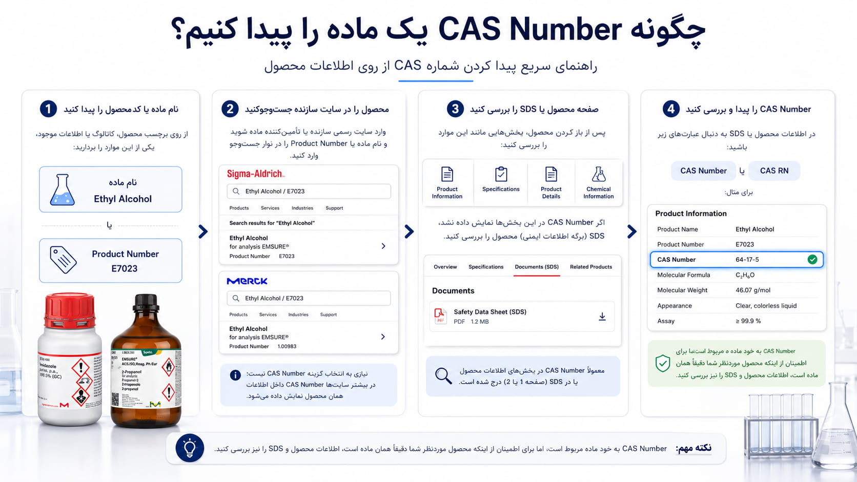 چگونه CAS Number یک ماده را پیدا کنیم؟