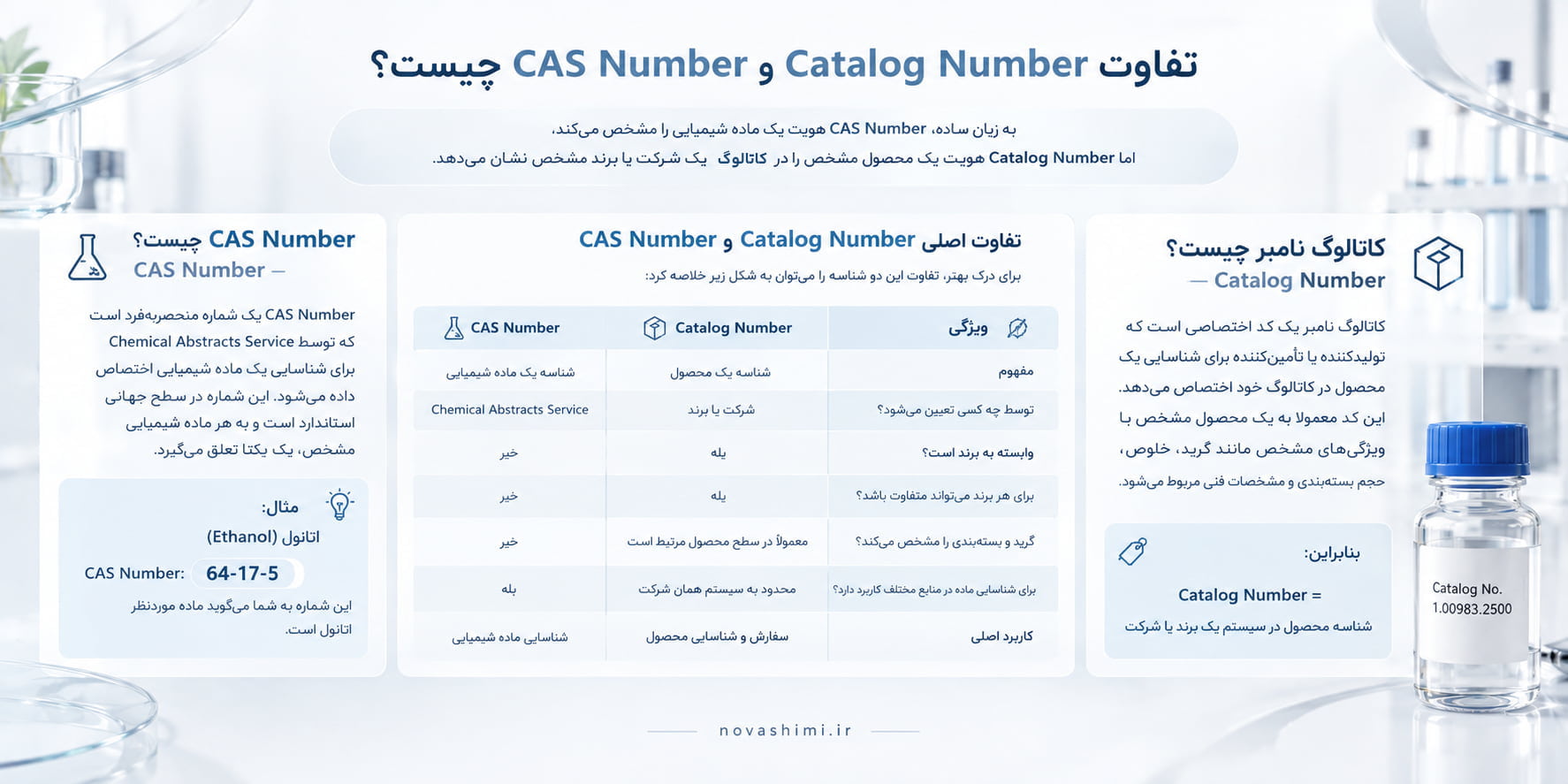 تفاوت Catalog Number و CAS Number چیست؟
