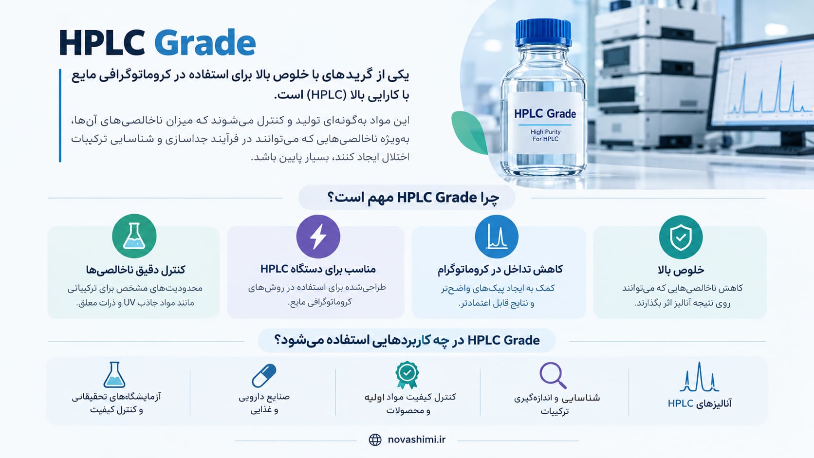 گرید آزمایشگاهی HPLC چیست؟